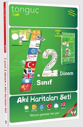 7. Sınıf 2. Dönem Akıl Haritaları Seti - 1