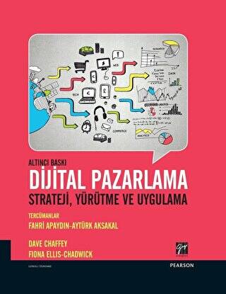 Dijital Pazarlama - 1