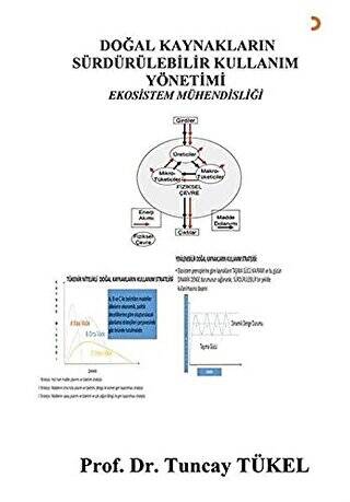 Doğal Kaynakların Sürdürülebilir Kullanım Yönetimi - 1