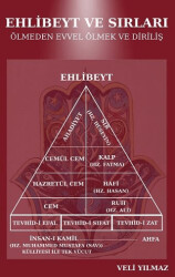 Ehlibeyt ve Sırları Ölmeden Evvel Ölmek ve Diriliş - MAKSAV