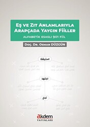 Eş ve Zıt Anlamlarıyla Arapçada Yaygın Fiiller - 1