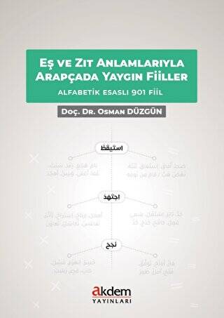 Eş ve Zıt Anlamlarıyla Arapçada Yaygın Fiiller - 1