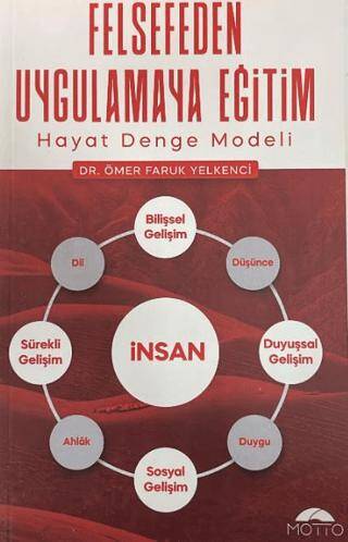 Felsefeden Uygulamaya Eğitim Hayat Denge Modeli - 1