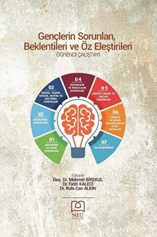 Gençlerin Sorunları, Beklentileri ve Özeleştirileri - 1