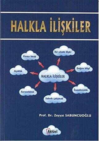 Halkla İlişkiler - 1