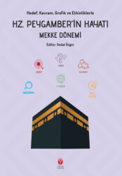 Hedef, Kavram, Grafik ve Etkinliklerle Hz. Peygamber’in Hayatı Mekke Dönemi - YEKDER