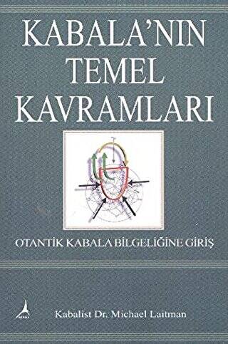 Kabala’nın Temel Kavramları - 1