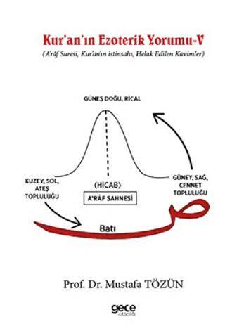Kur`an`ın Ezoterik Yorumu - V - 1