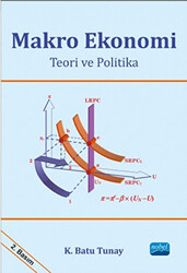 Makro Ekonomi - 1