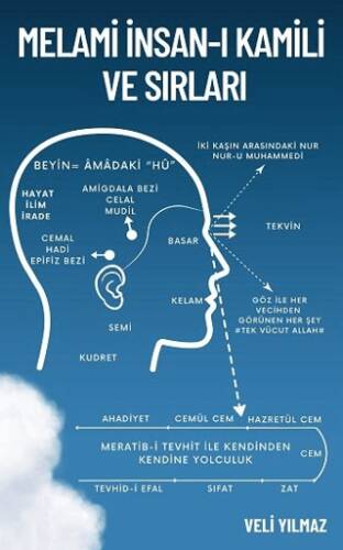 Melami İnsan-ı Kâmili ve Sırları - 1