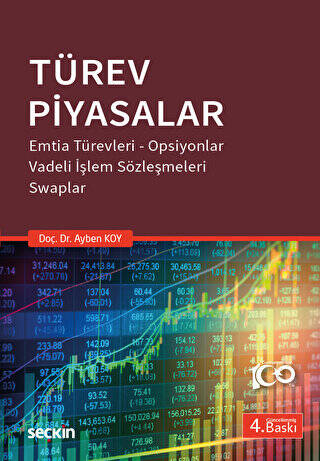 Türev Piyasalar - 1