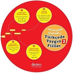 Türkçede Yaygın Filler Kelime Çarkları 2 - 1