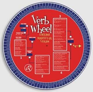 Verb Wheel Fiil Çarkı - 1